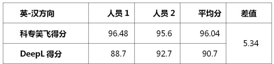 不評不知道，一評驚一跳！----“科專笑飛”系統(tǒng)獨領(lǐng)專利機翻風(fēng)騷！