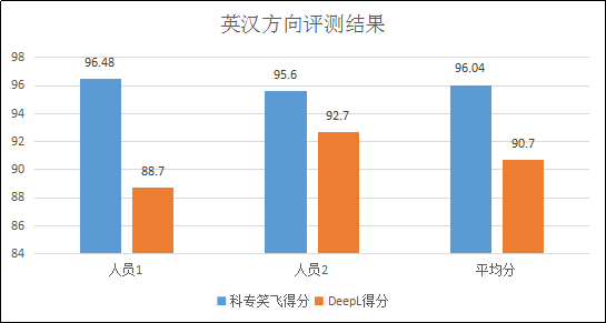 不評不知道，一評驚一跳！----“科專笑飛”系統(tǒng)獨領(lǐng)專利機翻風(fēng)騷！