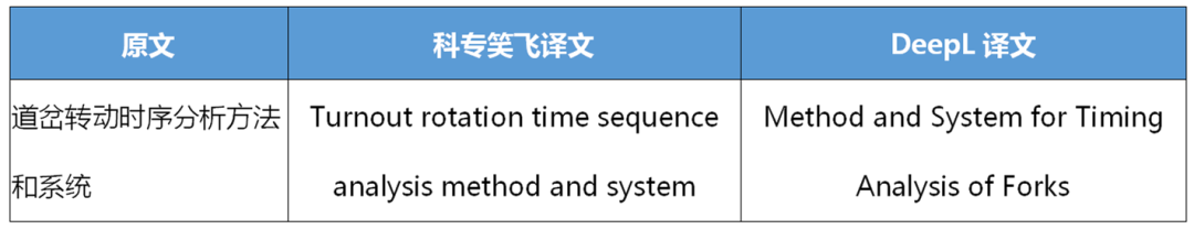 不評不知道，一評驚一跳！----“科專笑飛”系統(tǒng)獨領(lǐng)專利機翻風(fēng)騷！