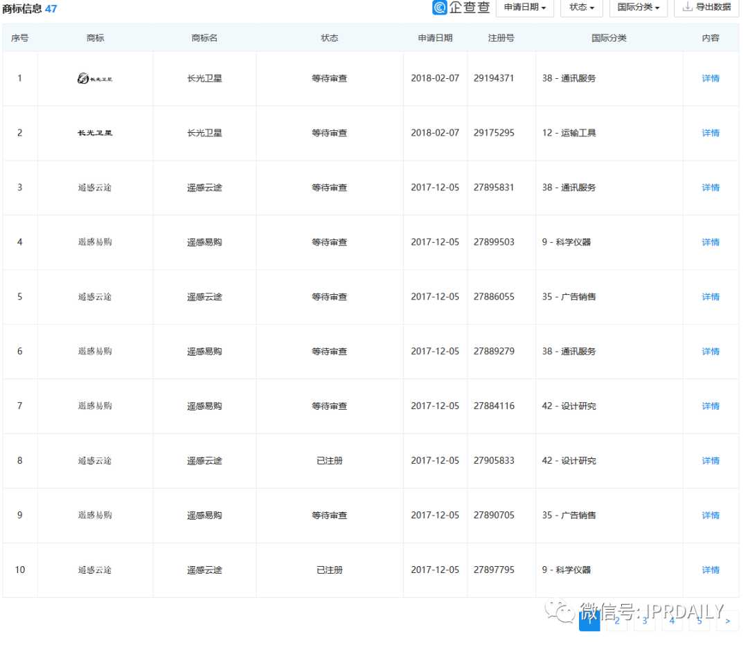 老羅義賣湖北臍橙1分5斤，薇婭直播帶貨火箭之背后的知產(chǎn)二三事