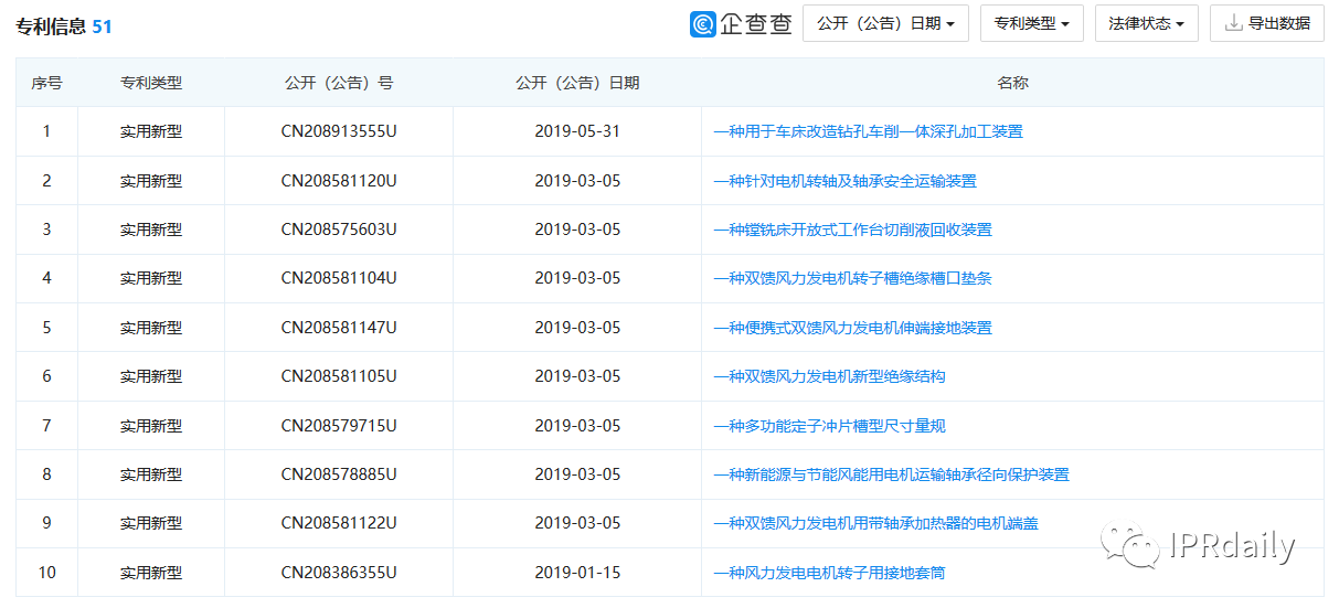 翻墻偷拍同行專利！上市公司創(chuàng)始人被抓個(gè)正著！公司回應(yīng)：未立案調(diào)查