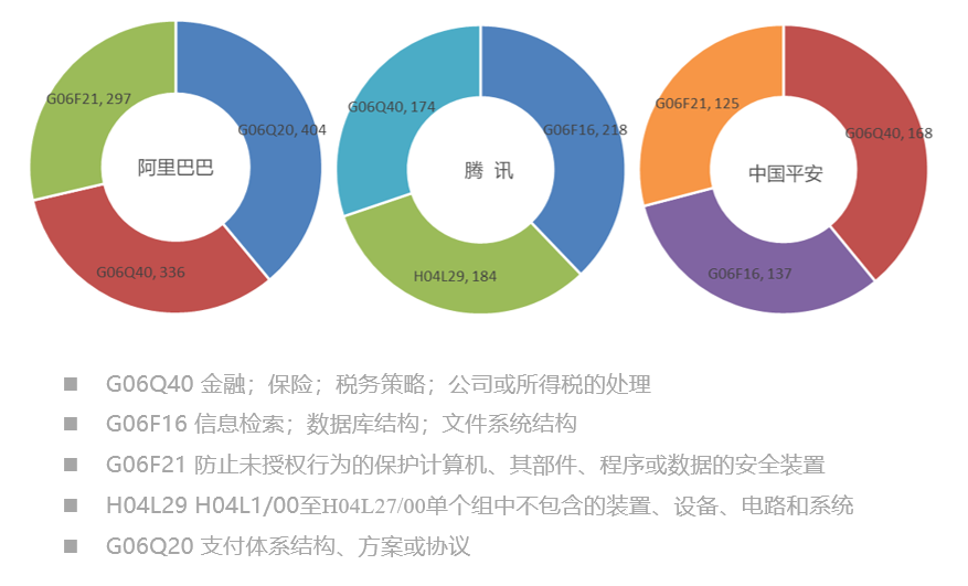 2019年全球區(qū)塊鏈發(fā)明專利排行榜（TOP100）