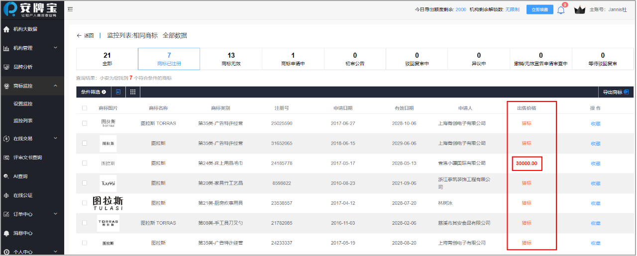 交易革新 | 技術賦能讓商標交易業(yè)務倍增！