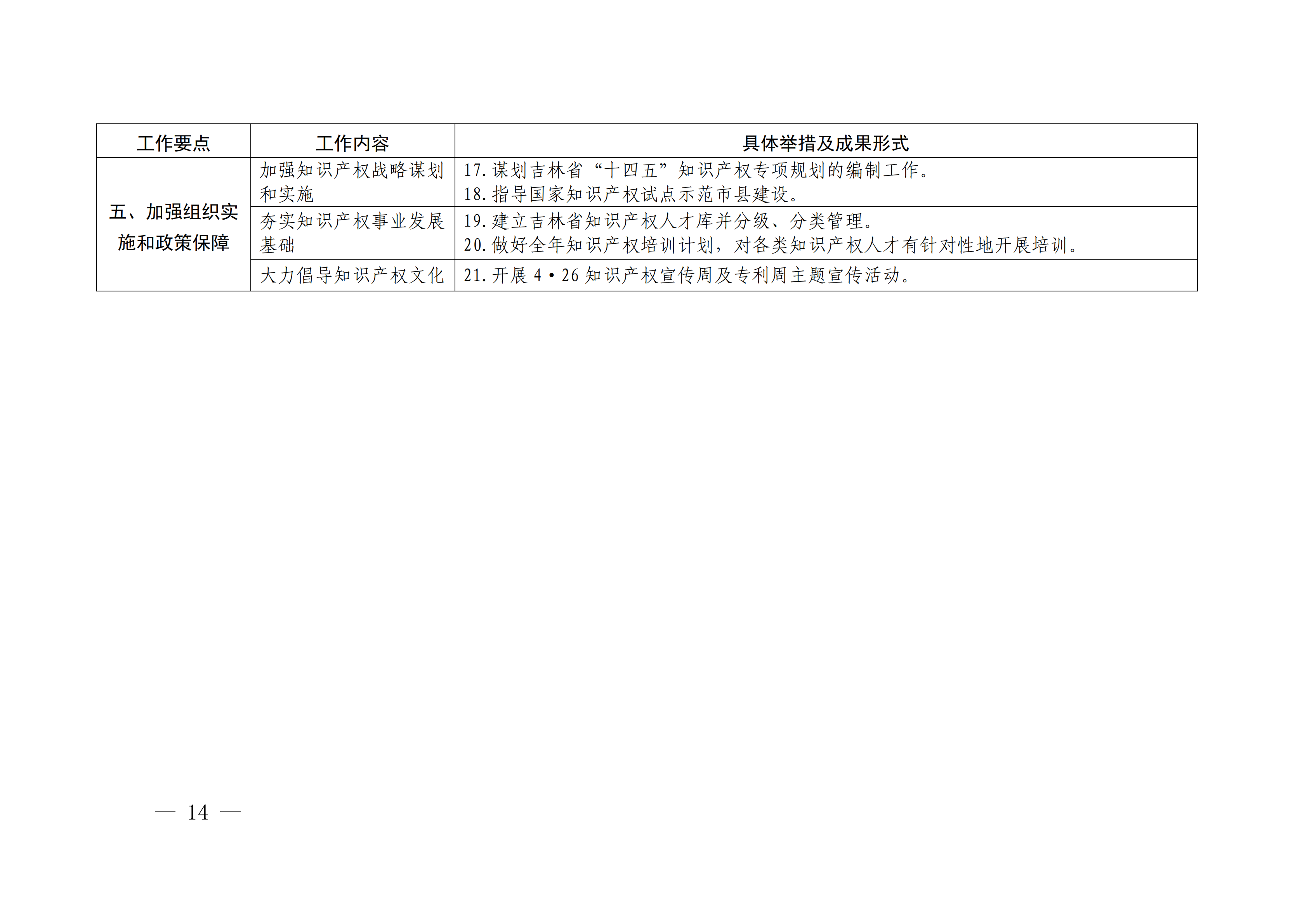 國(guó)務(wù)院發(fā)布《2020年地方知識(shí)產(chǎn)權(quán)戰(zhàn)略實(shí)施暨強(qiáng)國(guó)建設(shè)工作要點(diǎn)》全文