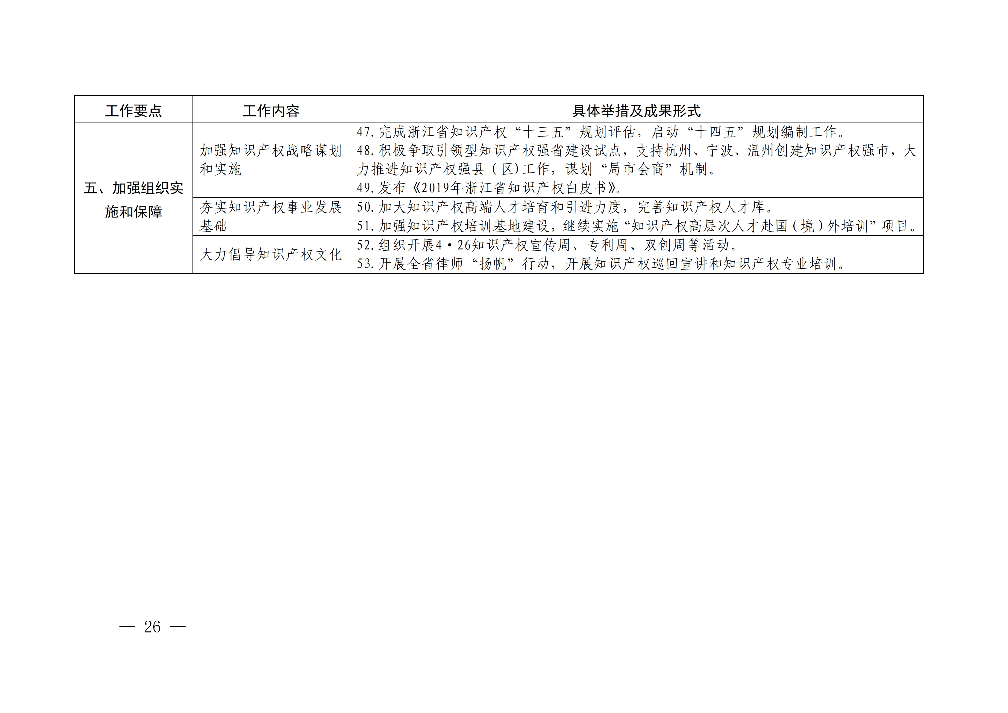 國(guó)務(wù)院發(fā)布《2020年地方知識(shí)產(chǎn)權(quán)戰(zhàn)略實(shí)施暨強(qiáng)國(guó)建設(shè)工作要點(diǎn)》全文