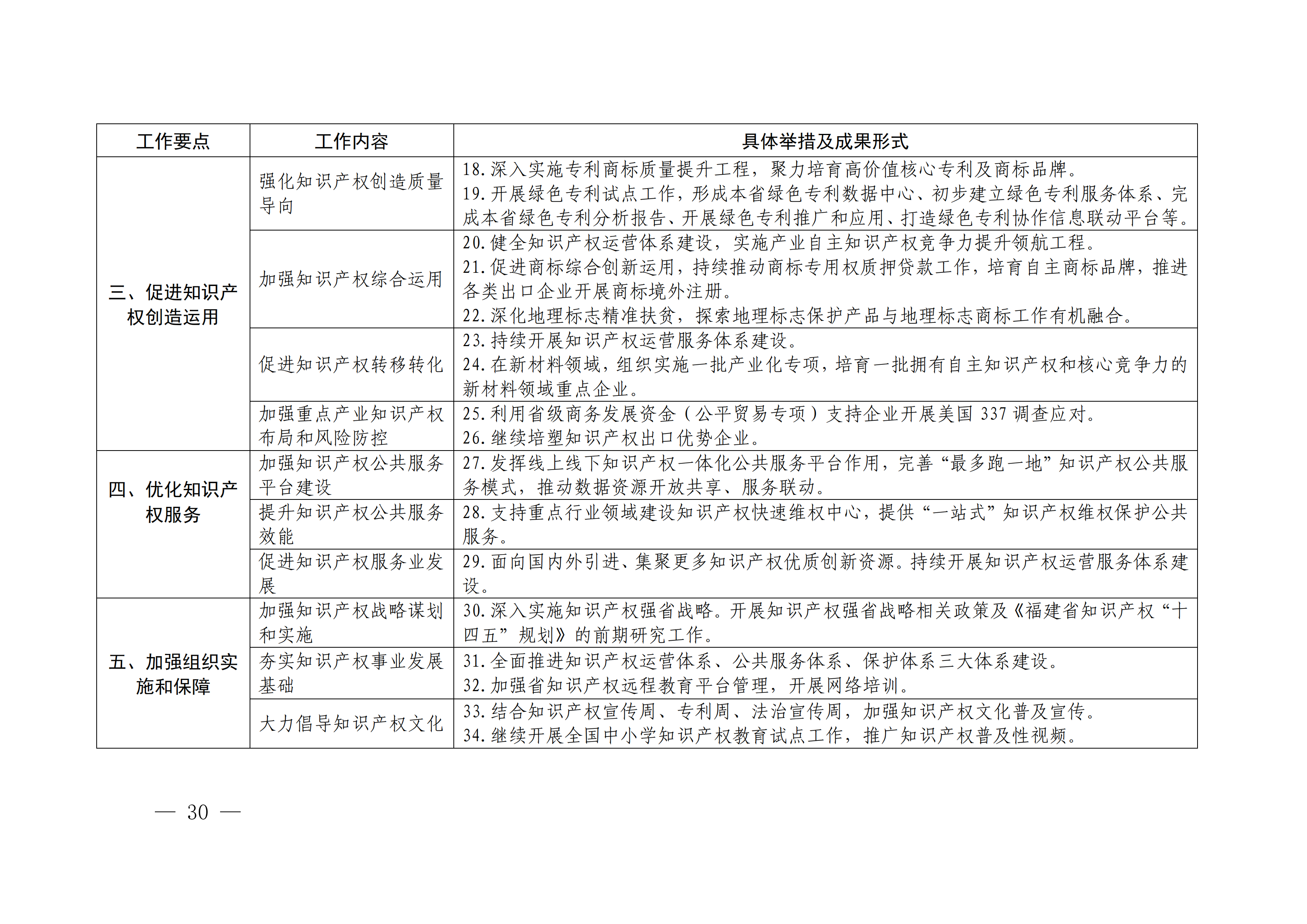 國(guó)務(wù)院發(fā)布《2020年地方知識(shí)產(chǎn)權(quán)戰(zhàn)略實(shí)施暨強(qiáng)國(guó)建設(shè)工作要點(diǎn)》全文