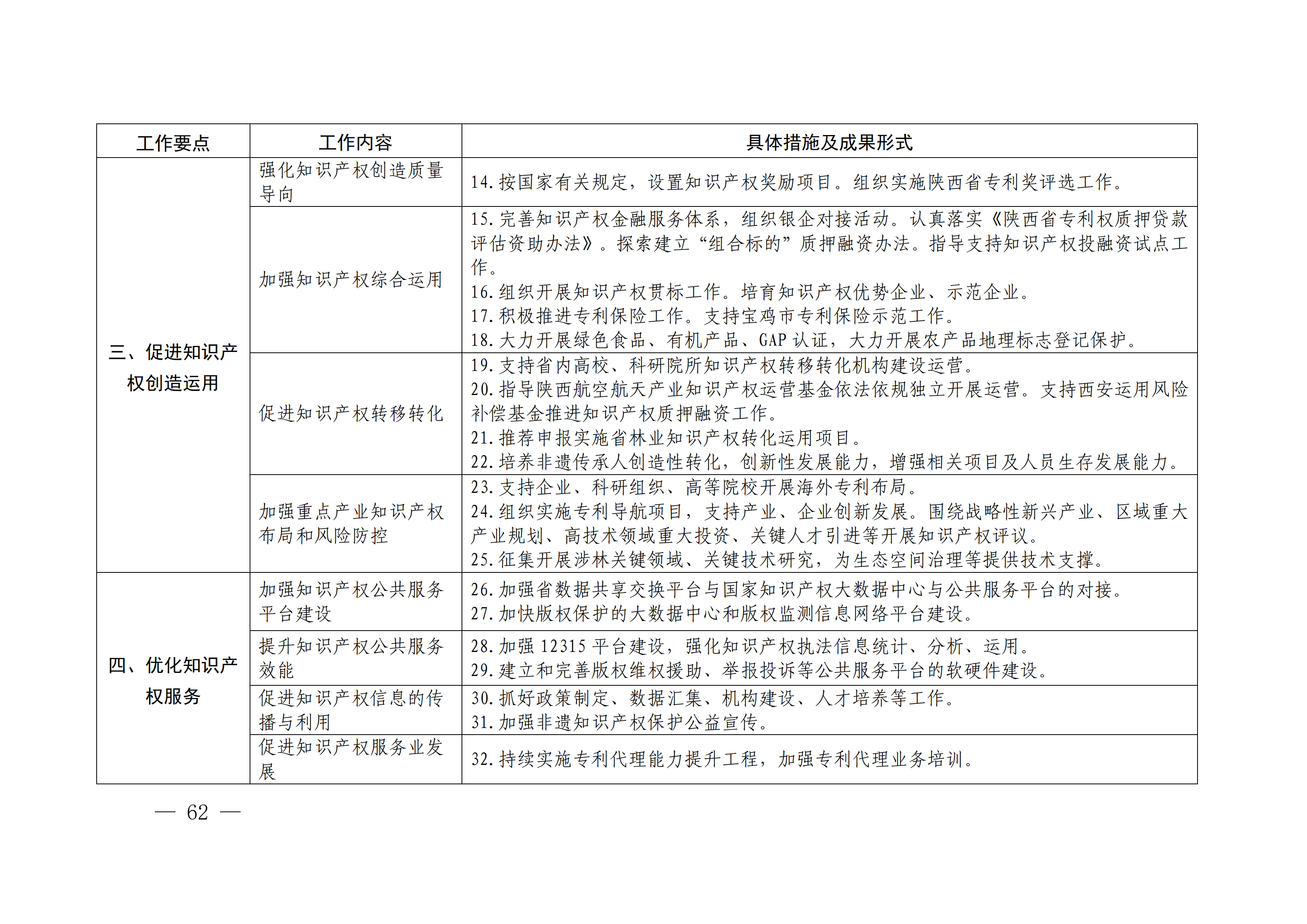 國(guó)務(wù)院發(fā)布《2020年地方知識(shí)產(chǎn)權(quán)戰(zhàn)略實(shí)施暨強(qiáng)國(guó)建設(shè)工作要點(diǎn)》全文