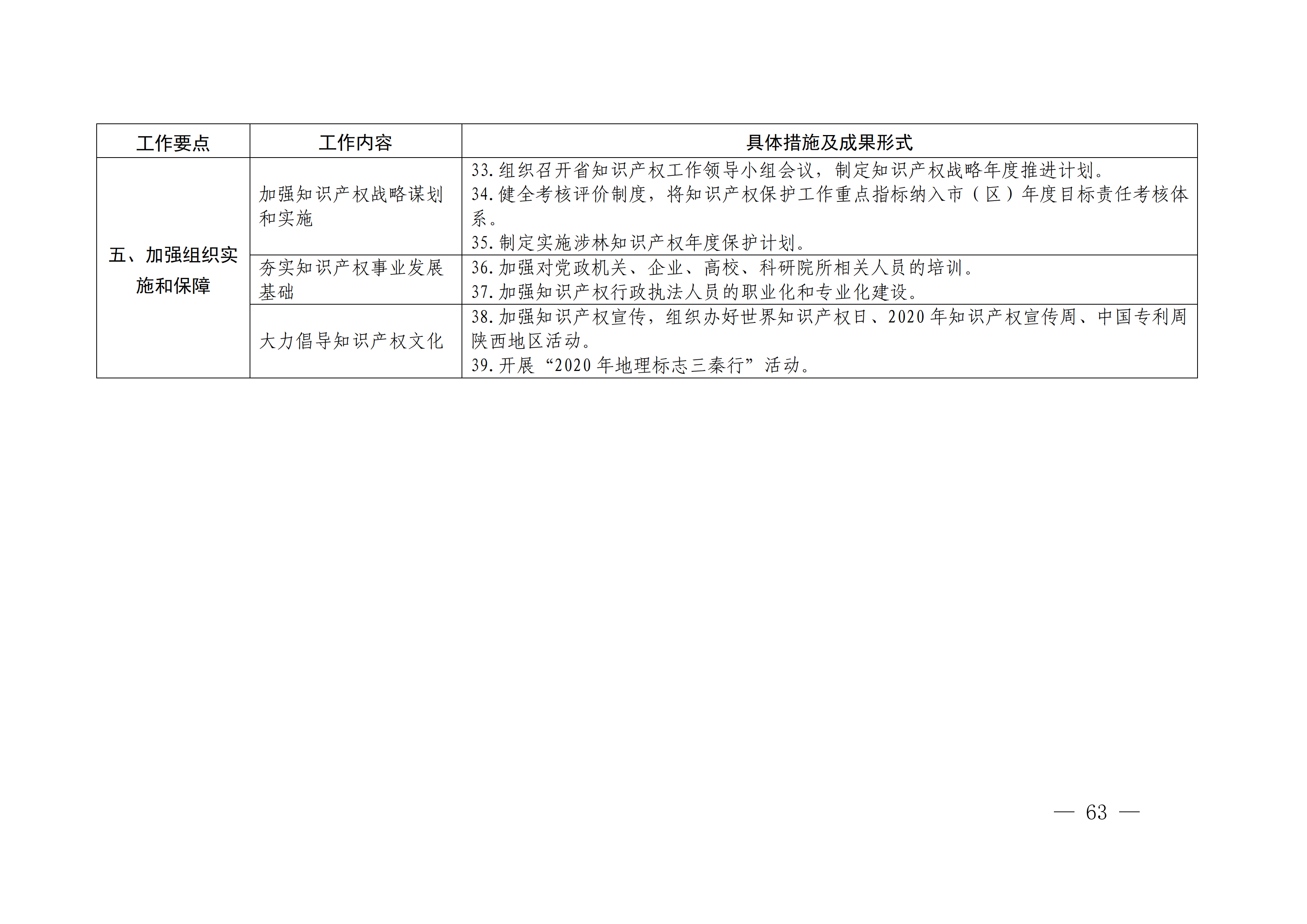 國(guó)務(wù)院發(fā)布《2020年地方知識(shí)產(chǎn)權(quán)戰(zhàn)略實(shí)施暨強(qiáng)國(guó)建設(shè)工作要點(diǎn)》全文