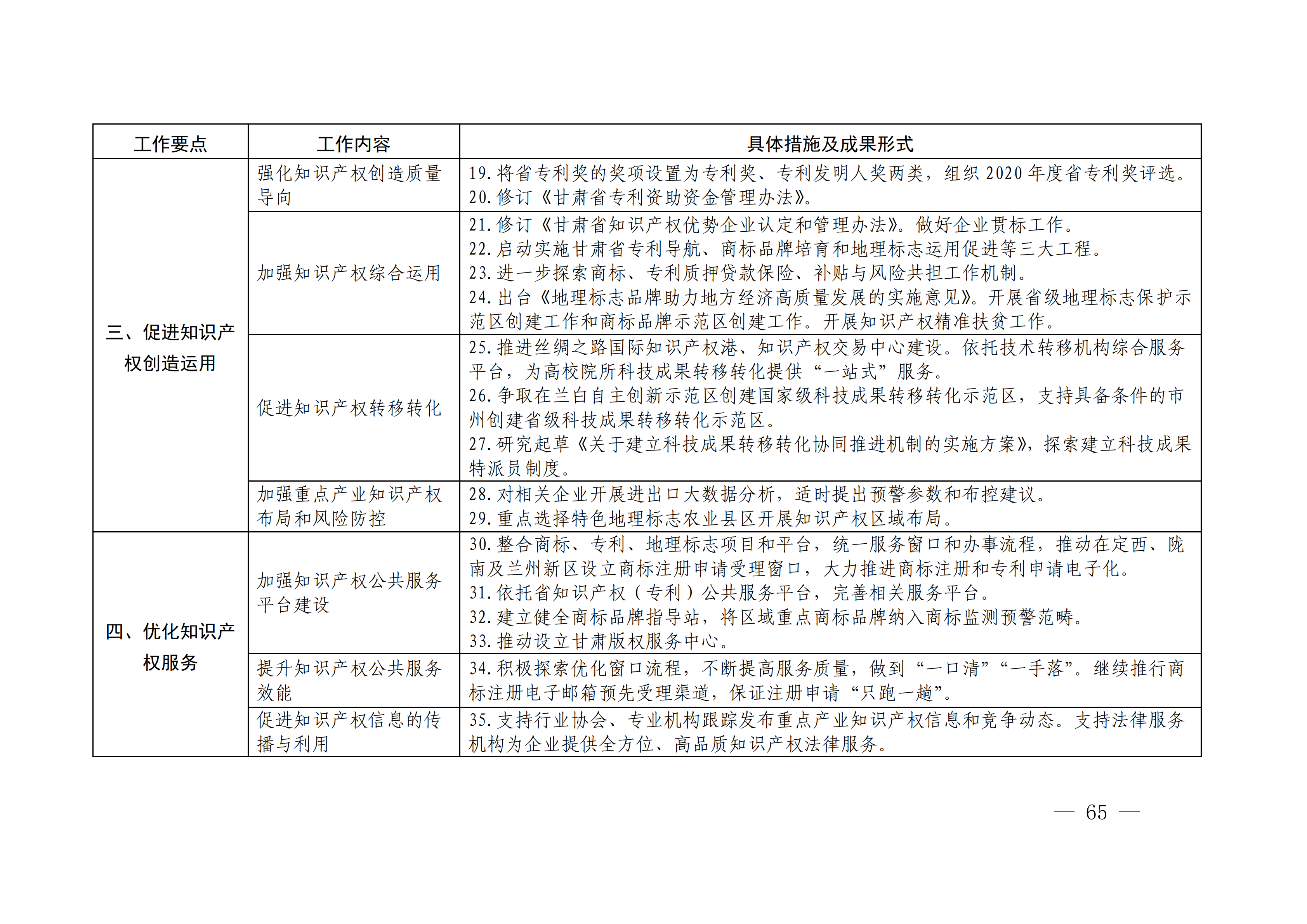 國(guó)務(wù)院發(fā)布《2020年地方知識(shí)產(chǎn)權(quán)戰(zhàn)略實(shí)施暨強(qiáng)國(guó)建設(shè)工作要點(diǎn)》全文