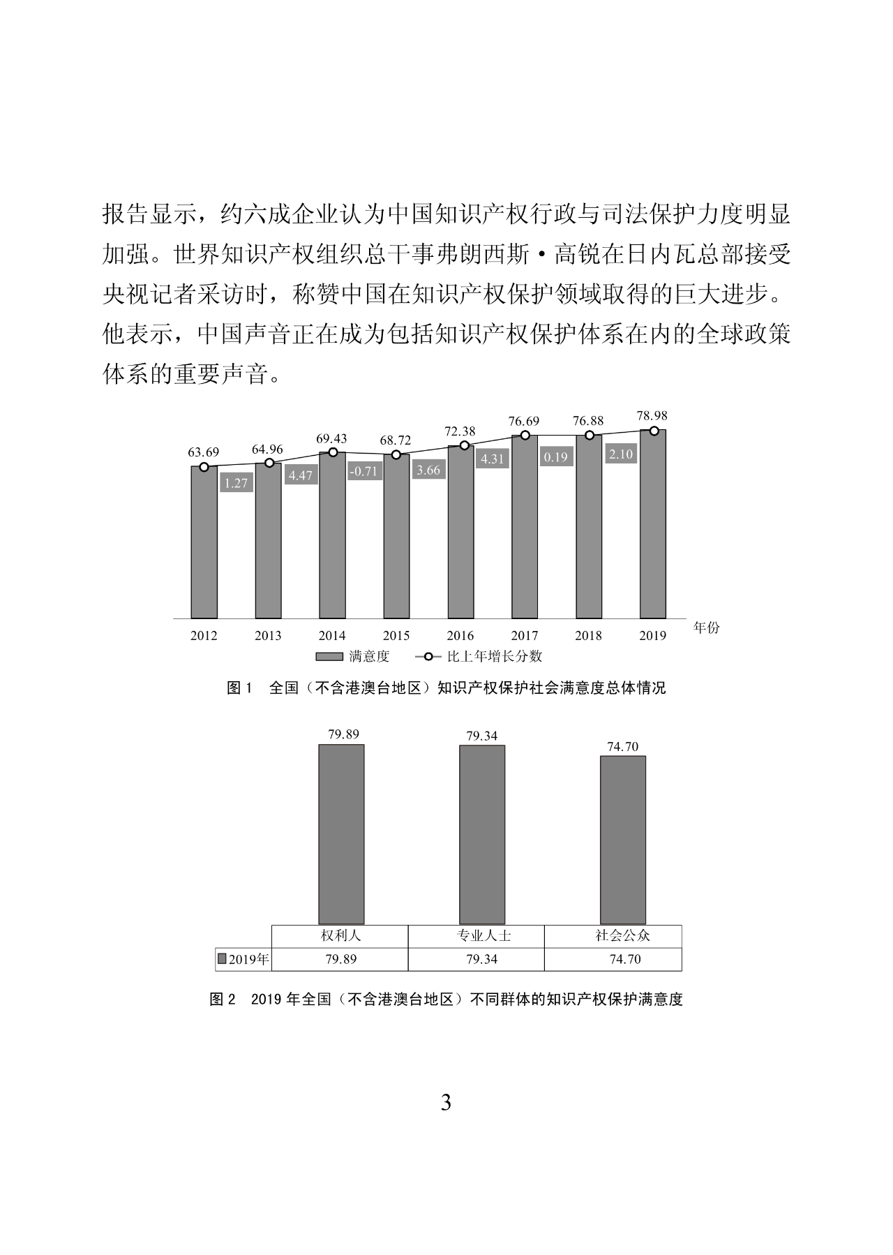 國知局：2019年中國知識產權保護狀況（全文發(fā)布）