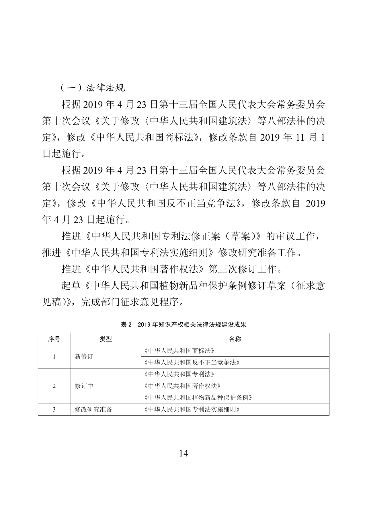 國知局：2019年中國知識產權保護狀況（全文發(fā)布）