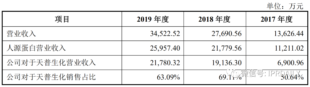 又一家科創(chuàng)板藥企因“核心技術專利”在別家公司被暫緩上市？