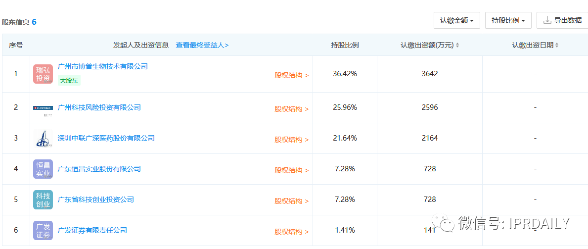 又一家科創(chuàng)板藥企因“核心技術專利”在別家公司被暫緩上市？