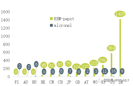 醫(yī)療器械企業(yè)商業(yè)競(jìng)爭(zhēng)策略及其專利戰(zhàn)術(shù)應(yīng)用