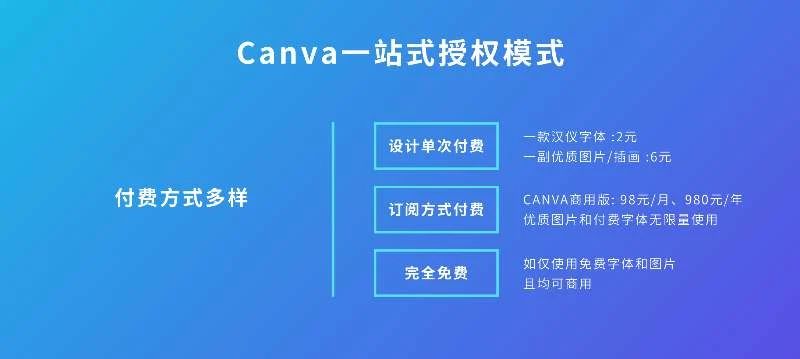 Canva為您解答：在線平臺(tái)設(shè)計(jì)的LOGO可以商用么？