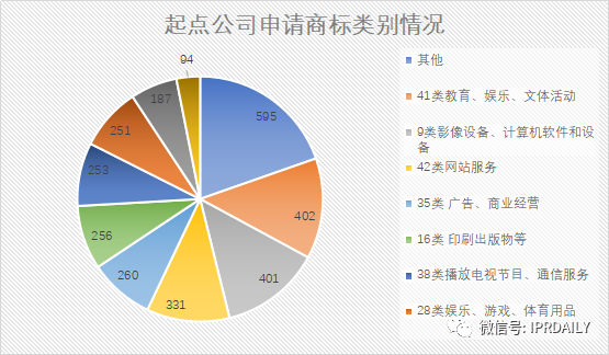 起點(diǎn)/閱文的商標(biāo)VS唐家三少的案子，作品名稱商標(biāo)權(quán)歸屬誰(shuí)？