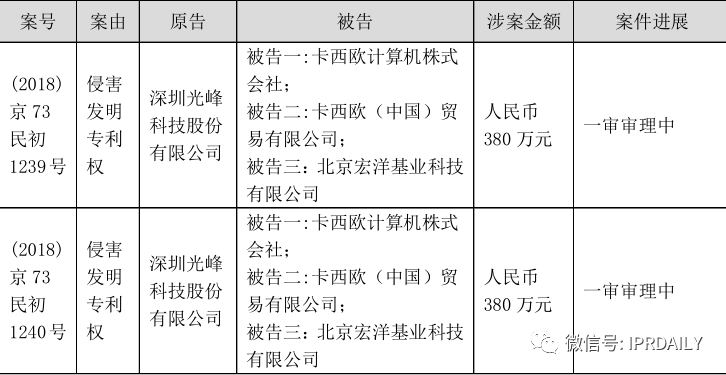 從企業(yè)核心競(jìng)爭(zhēng)力層次解讀專(zhuān)利侵權(quán)糾紛運(yùn)作的內(nèi)在邏輯