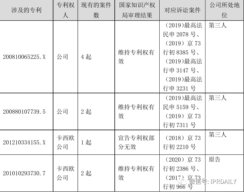 從企業(yè)核心競爭力層次解讀專利侵權糾紛運作的內(nèi)在邏輯