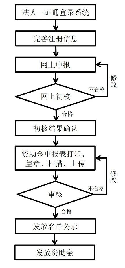 北京2020年市知識(shí)產(chǎn)權(quán)資助金開(kāi)始申報(bào)！