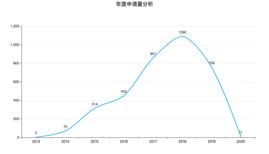 豐巢公司收不到會(huì)員費(fèi)！建議去試試收專利許可費(fèi)