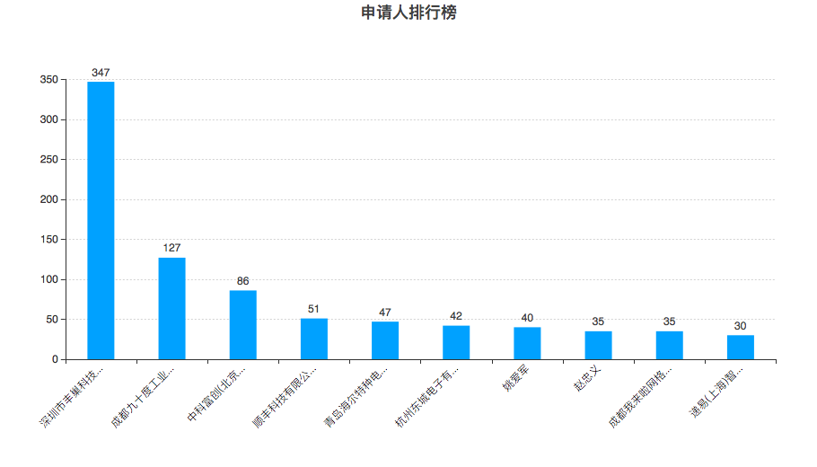 豐巢公司收不到會(huì)員費(fèi)！建議去試試收專利許可費(fèi)