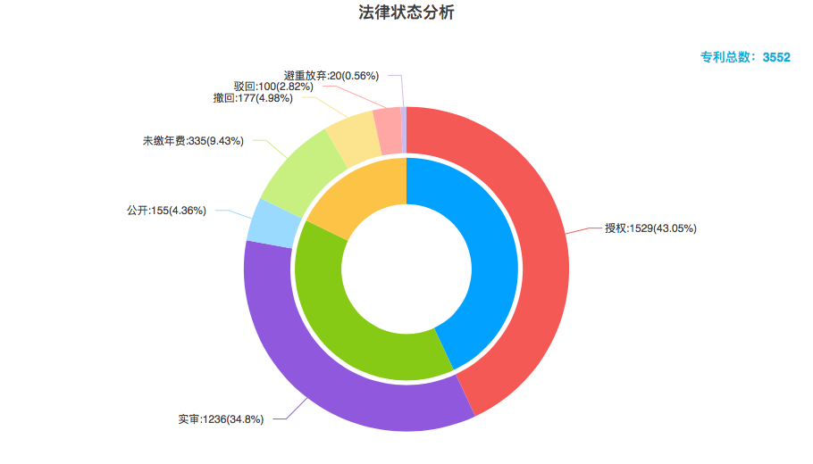 豐巢公司收不到會(huì)員費(fèi)！建議去試試收專利許可費(fèi)