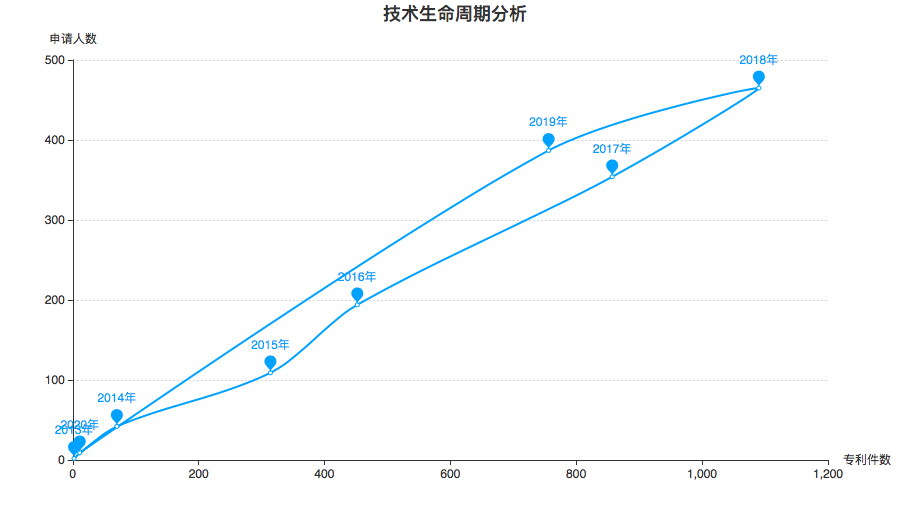 豐巢公司收不到會(huì)員費(fèi)！建議去試試收專利許可費(fèi)