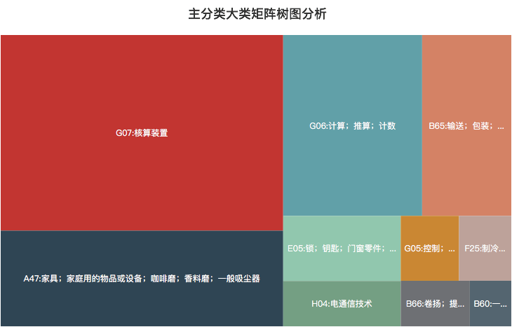 豐巢公司收不到會(huì)員費(fèi)！建議去試試收專利許可費(fèi)