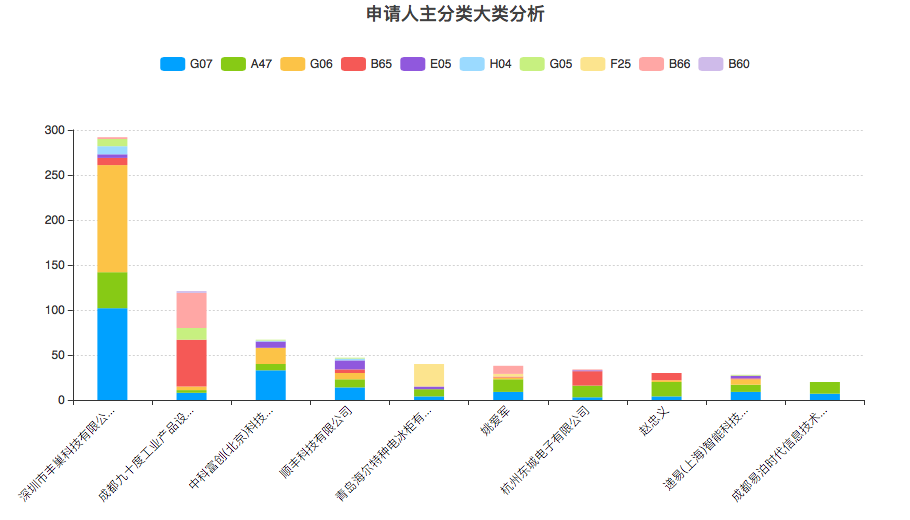 豐巢公司收不到會(huì)員費(fèi)！建議去試試收專利許可費(fèi)