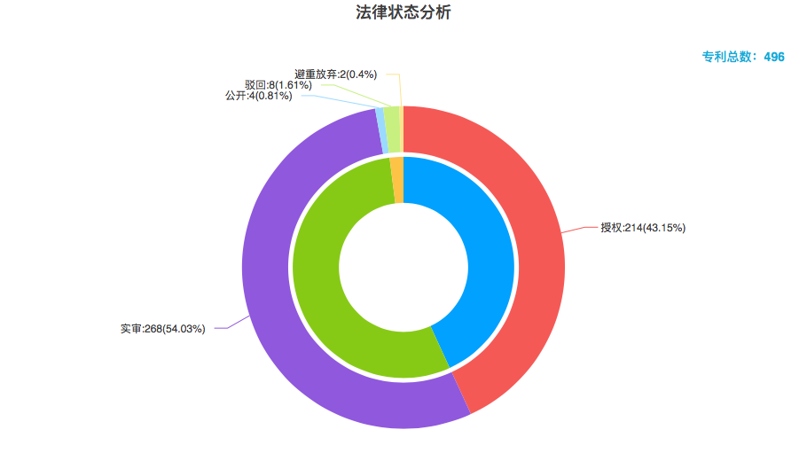 豐巢公司收不到會(huì)員費(fèi)！建議去試試收專利許可費(fèi)