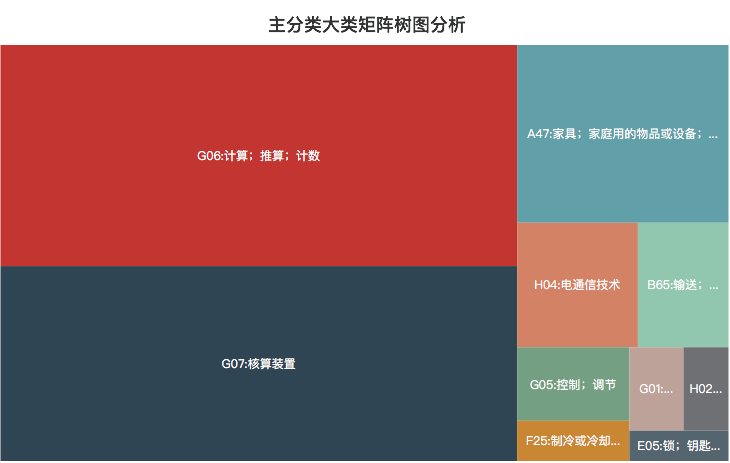 豐巢公司收不到會(huì)員費(fèi)！建議去試試收專利許可費(fèi)