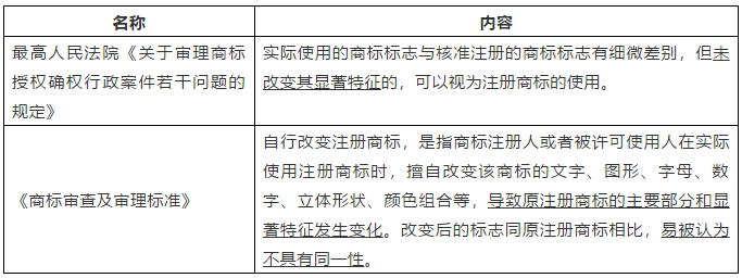 比較中日兩國(guó)文字商標(biāo)實(shí)際使用變形認(rèn)定的規(guī)則