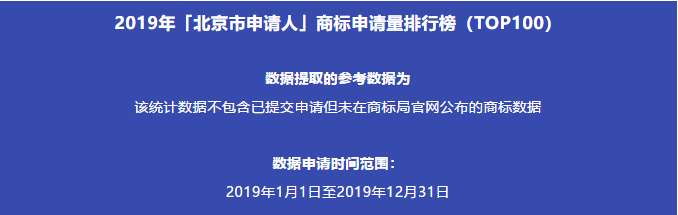 2019年「北京市申請人」商標申請量排行榜（TOP100）