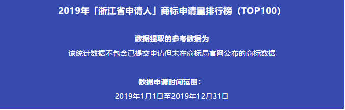 2019年「浙江省申請人」商標申請量排行榜（TOP100）