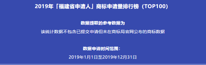 2019年「福建省申請(qǐng)人」商標(biāo)申請(qǐng)量排行榜（TOP100）