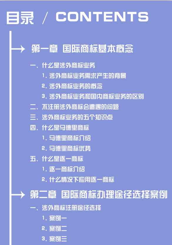 涉外商標(biāo)注冊(cè)業(yè)務(wù)中，您是否被這些煩惱困擾？一本《國(guó)際商標(biāo)業(yè)務(wù)指南》幫您輕松解決！