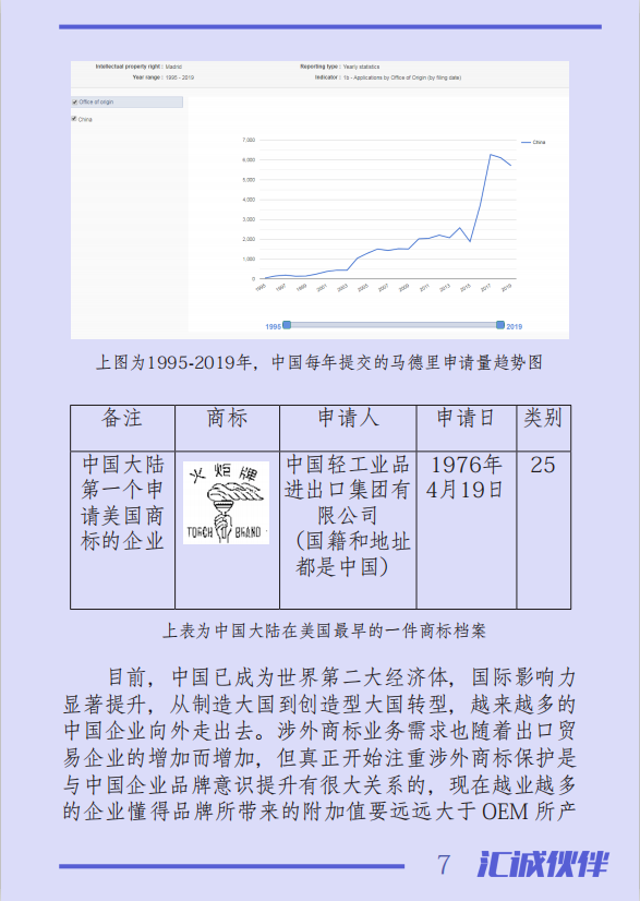 涉外商標(biāo)注冊(cè)業(yè)務(wù)中，您是否被這些煩惱困擾？一本《國(guó)際商標(biāo)業(yè)務(wù)指南》幫您輕松解決！