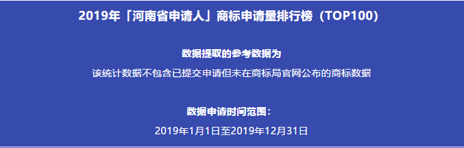 2019年「河南省申請人」商標申請量排行榜（TOP100）