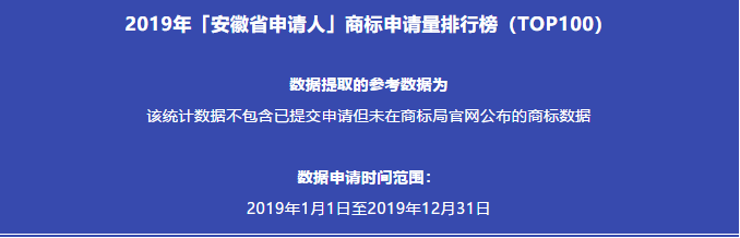 2019年「安徽省申請人」商標申請量排行榜（TOP100）