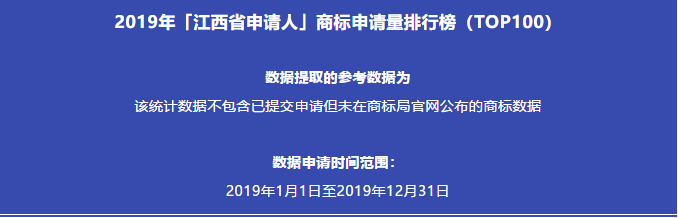 2019年「江西省申請人」商標申請量排行榜（TOP100）