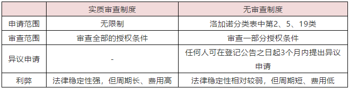 中國與韓國外觀設計制度的區(qū)別