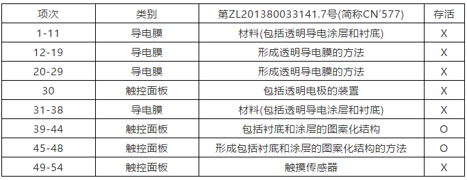 納米銀專利大戰(zhàn)(四)——C3Nano納米銀中國專利被無效！