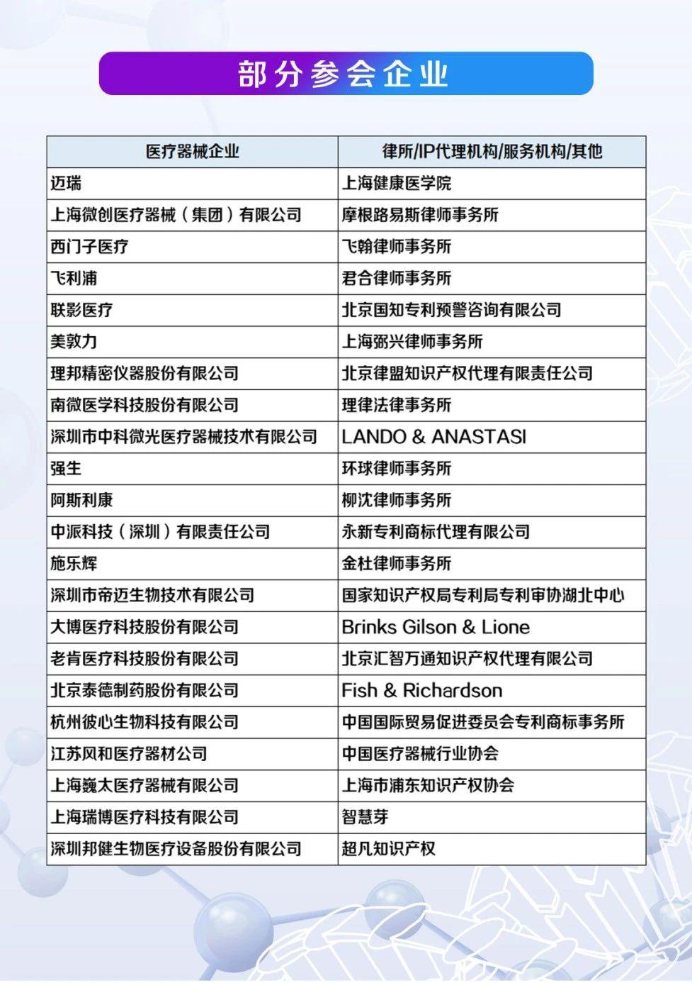 中國(guó)醫(yī)療器械知識(shí)產(chǎn)權(quán)峰會(huì)將于2020年7月2-3日在上?？禈蛉f(wàn)豪酒店舉辦