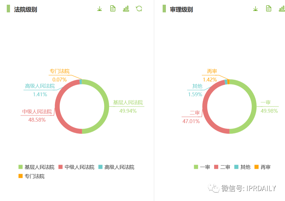 知識產(chǎn)權(quán)顧問虛報348元被開除，算不算違法解除？