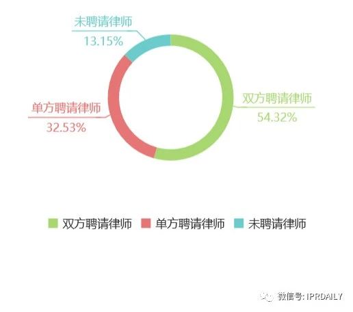 知識產(chǎn)權(quán)顧問虛報348元被開除，算不算違法解除？