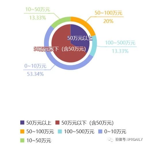 知識產(chǎn)權(quán)顧問虛報348元被開除，算不算違法解除？