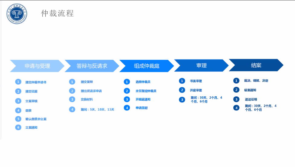 “廣州IP保護”線上公益課堂四?---企業(yè)知識產(chǎn)權(quán)保護與維權(quán)