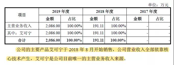 科創(chuàng)板又一家企業(yè)被暫緩審議，“專利懸崖”成攔路問題