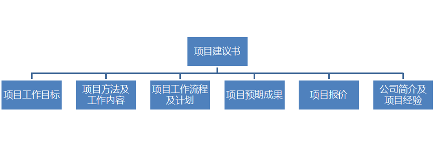 IP咨詢顧問(wèn)的商務(wù)寫(xiě)作經(jīng)（下）