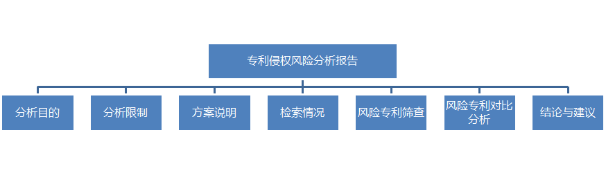 IP咨詢顧問(wèn)的商務(wù)寫(xiě)作經(jīng)（下）